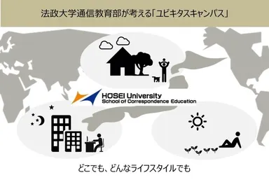 法政大学通信教育部が考える「ユビキタスキャンパス」