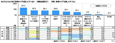 音楽ライブを楽しむ方法
