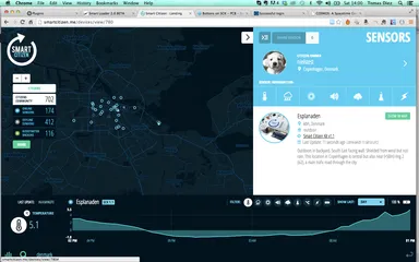 スマート・シチズン・キットのプラットフォーム