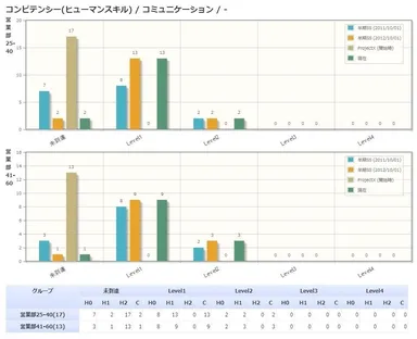 ESIユーザカスタム分析機能