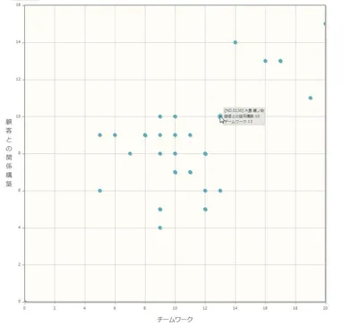 ESI二軸評価分析機能