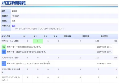 ESI360度評価機能