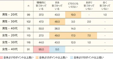 結果1_健康配慮_性別年代