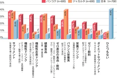 結果4_定期摂取の健康食品・飲料