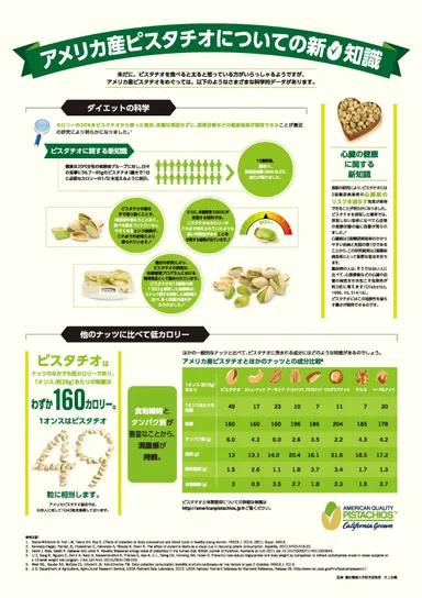 アメリカ産ピスタチオについての新知識