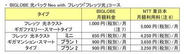 BIGLOBE光パックNeo with フレッツ「フレッツ光」コース
