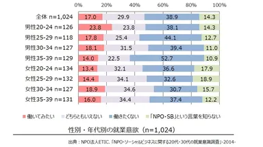調査結果　グラフ2