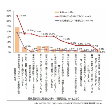調査結果　グラフ3