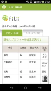 プロフィール分析