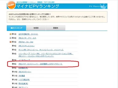 PVランキング総合8位