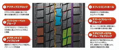 ICE NAVI SUV新技術