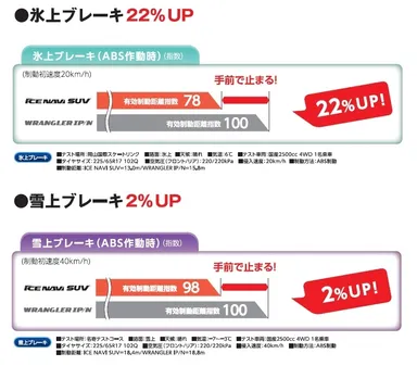 氷上・雪上ブレーキ