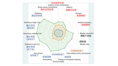 図1. 各グループの下部尿路症状の程度