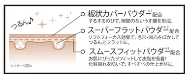 『クイックカバー処方』図