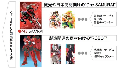 日本統合型プロモーション