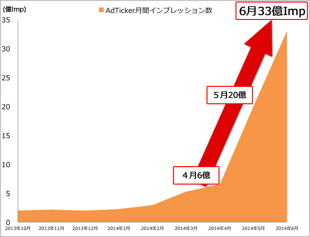 サムライ インターナショナル株式会社のプレスリリース 最終配信日 16年07月28日 13時01分