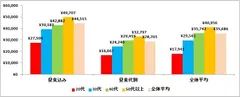 図1:夫の平均お小遣い額について（n=972）