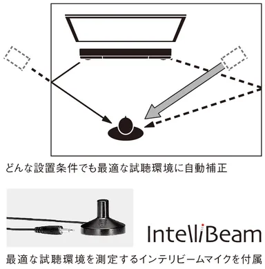 どんな設置条件でも最適な視聴環境に自動補正。インテリビームマイクも付属。