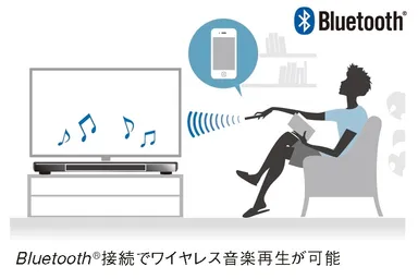 Bluetooth(R)接続でワイヤレス音楽再生が可能