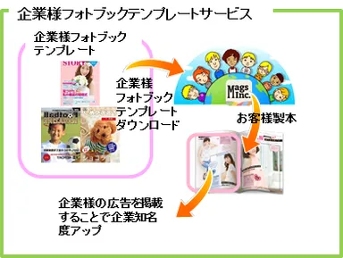 企業向けサービスイメージ