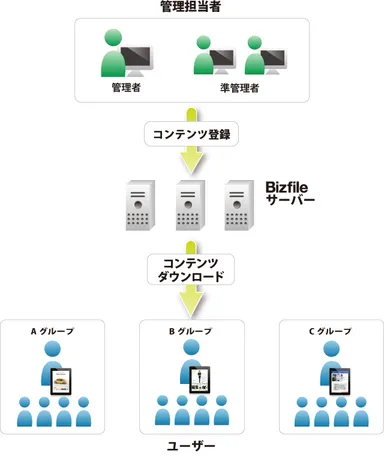 サービス概念図