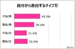 グラフ 1