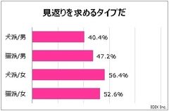 グラフ 2