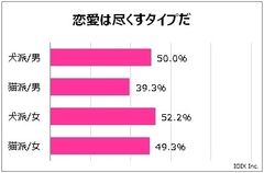 グラフ 3