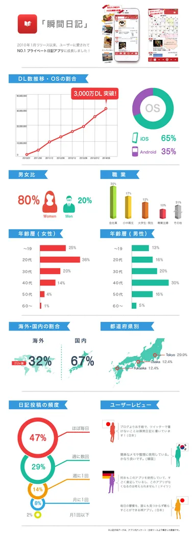 『瞬間日記』ダウンロードデータ