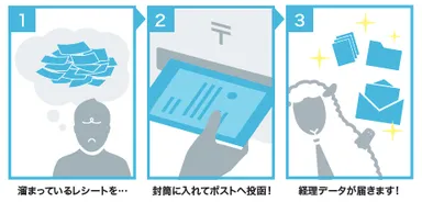 メリービズサービスイメージ