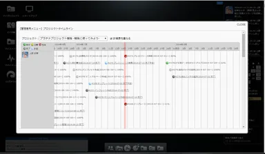 オリジナルプロットチャート