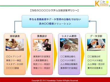 資料作成サポート