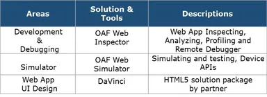 OBIGOツールによるデバッキング項目