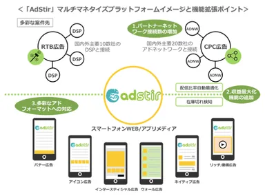 イメージとポイント