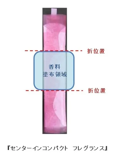 個別ラップ　香料塗布イメージ