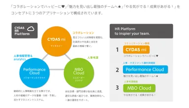 バージョンアップのコンセプト