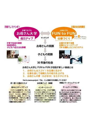 本プロジェクトの仕組み