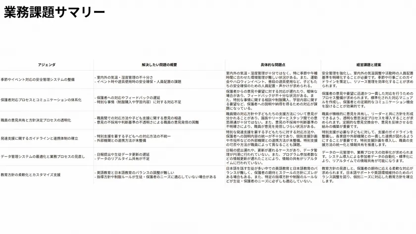 週次・月次のダッシュボード例