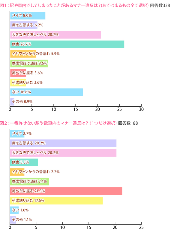 女子中高生の86 7 がlineの既読無視はマナー違反ではないと回答 スマホを保有している女子中高校生のうち歩きスマホをしたことがある女子中高生は 74 8 株式会社ふみコミュニケーションズのプレスリリース