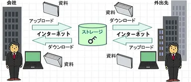 ストレージ利用イメージ