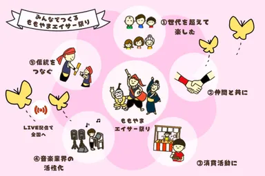 みんなで作るももやまエイサー祭り