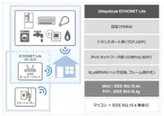 Ubiquitous Wi-SMART +Ubiquitous ECHONET Lite 利用例とアーキテクチャ図