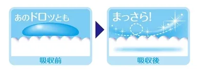 「ドロッと経血」吸収イメージ