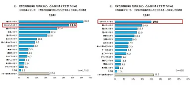 グラフ(15)、(16)