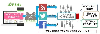 ソーシャルクリック サイトイメージ