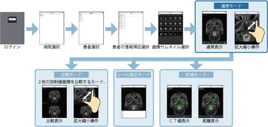 本システムの画面イメージ