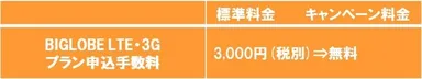 特典1