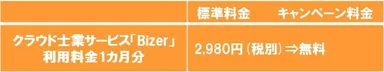 特典2