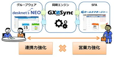 連携イメージ図