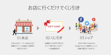 『店くじ』サイト イメージ